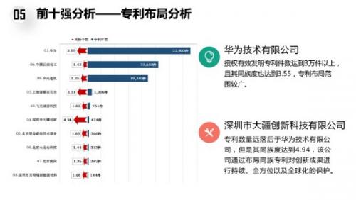 中国企业专利500强榜单正式发布