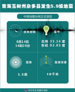 青海省玉树藏族自治州杂多县发生5.9级地震