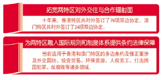 助推涉外法治建设 保障“一国两制”行稳致远