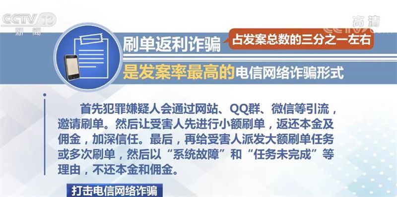 打击电信网络诈骗 警惕五类高发电信网络诈骗形式