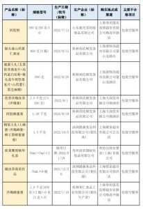 上海市监局公布9批次过度包装商品 欧莱雅在列
