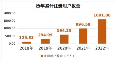 市场监管总局：2022年消费者投诉举报呈现十大特点