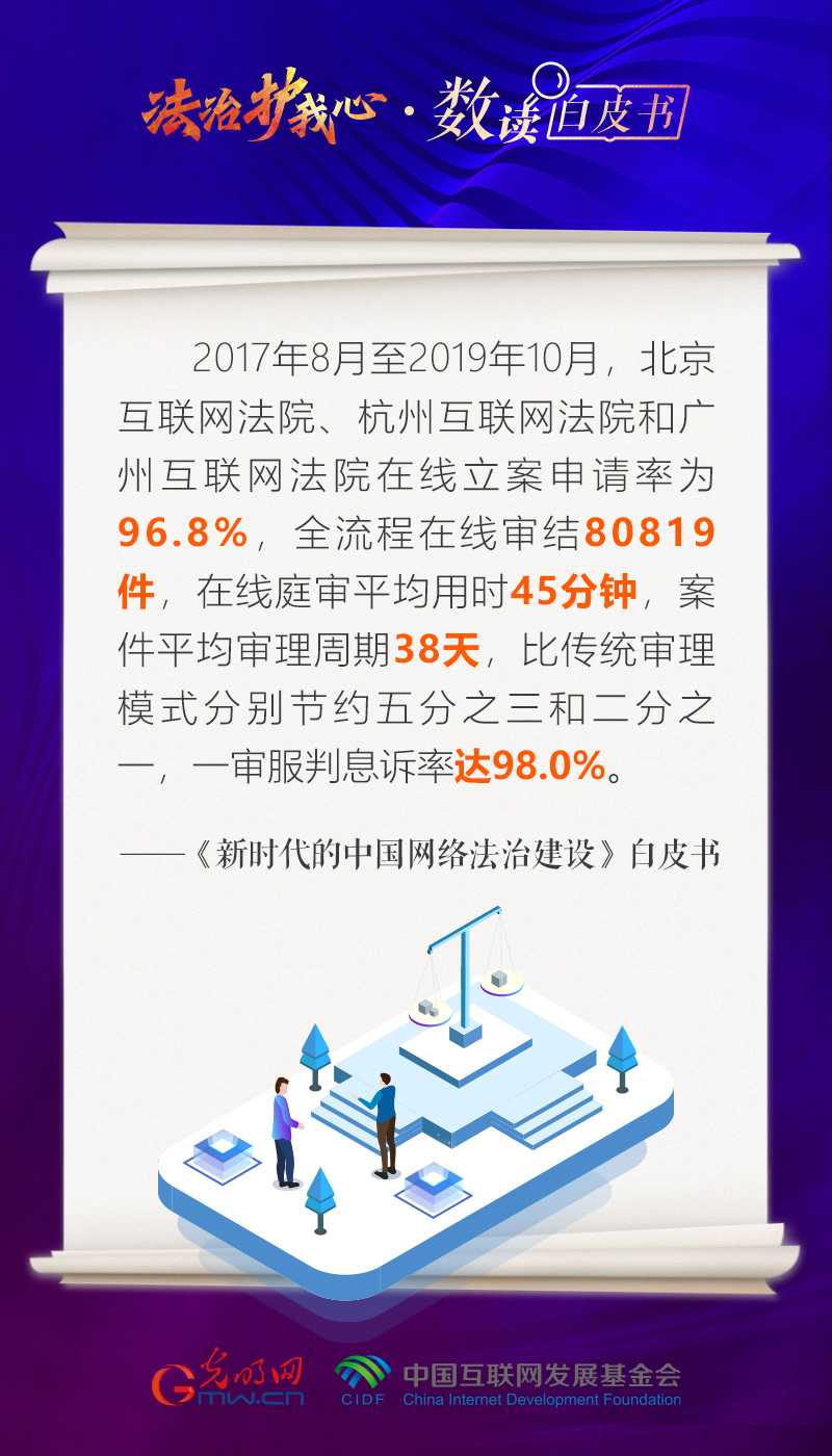 【法治护我心】海报丨“数” 读《新时代的中国网络法治建设》白皮书