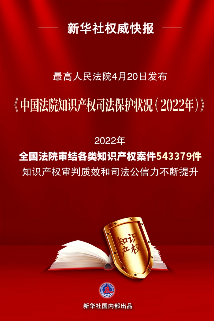 新华社权威快报丨最高法发布2022年知识产权司法保护状况