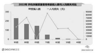 360报告剖析手机安全状况 骗术翻新风险严峻亟须防