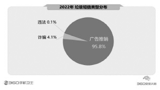 360报告剖析手机安全状况 骗术翻新风险严峻亟须防