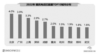 360报告剖析手机安全状况 骗术翻新风险严峻亟须防