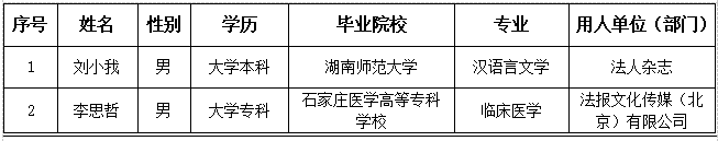 法治日报社2023年度社会招聘情况公示（7）