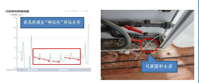 生态环境部公布第十五批生态环境执法典型案例（自动监控领域）