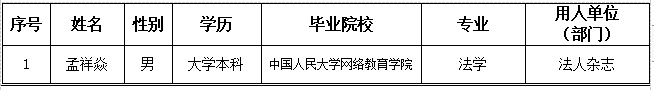 法治日报社2023年度社会招聘情况公示（10）