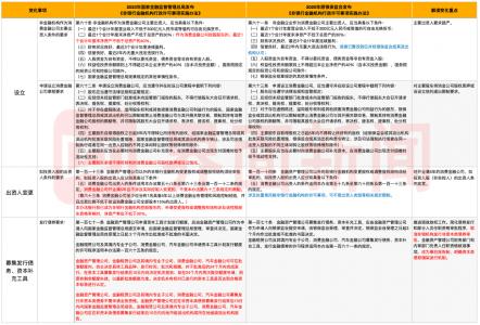 非银行金融机构行政许可新规出炉