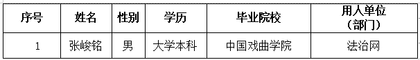 法治日报社2024年度社会招聘情况公示（1）