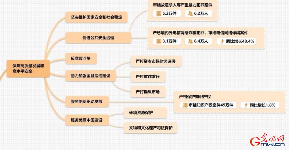 【桌面电影】记者观察 | 最高法工作报告，MARK住了！