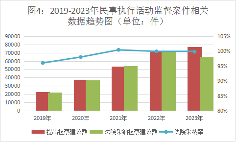 最高检发布《民事检察工作白皮书（2023）》