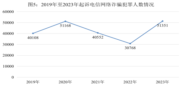 最高检发布《刑事检察工作白皮书（2023）》