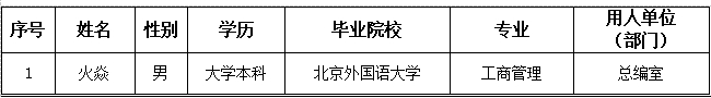 法治日报社2024年度社会招聘情况公示（2）