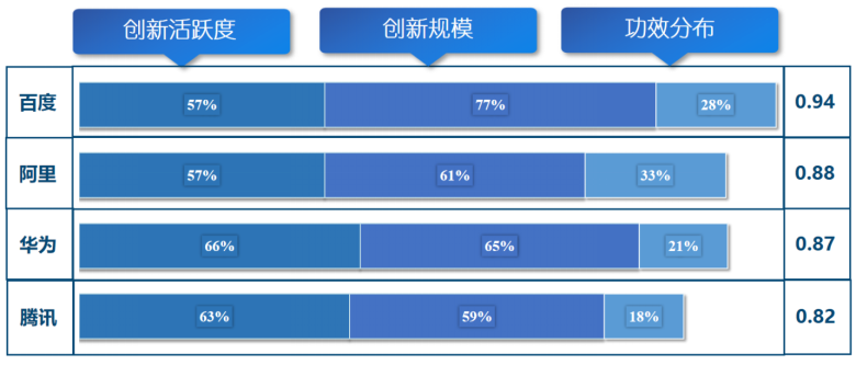 国家工信安全中心、工信部电子知识产权中心发布《新一代人工智能专利技术分析报告》