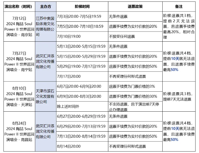 退票贵退票难 演出市场退票困局亟待破解